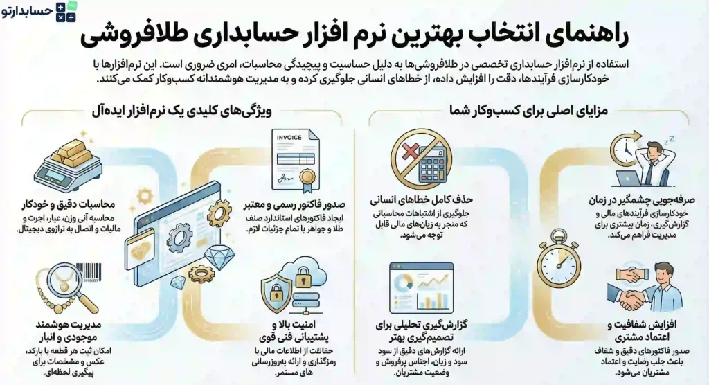 راهنمای انتخاب بهترین نرم افزار حسایداری طلافروشی