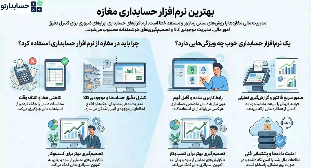 راهنمای انتخاب بهترین نرم افزار حسابداری مغازه