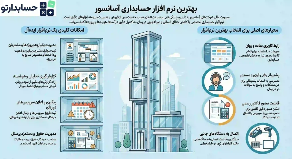 راهنمای انتخاب بهترین نرم افزار آسانسور