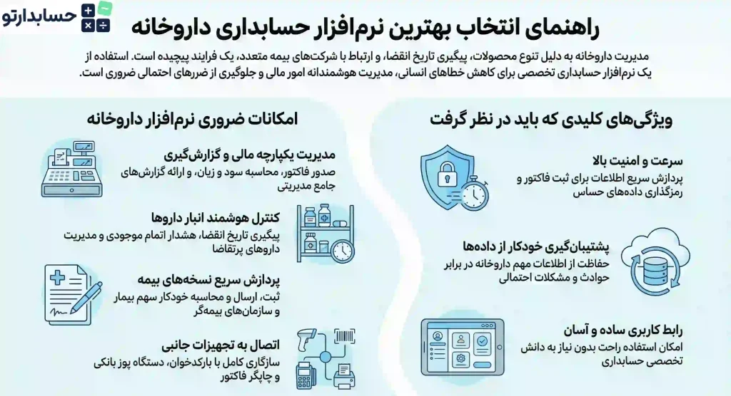 راهنمای انتخاب بهترین نرم افزار حسابداری داروخانه
