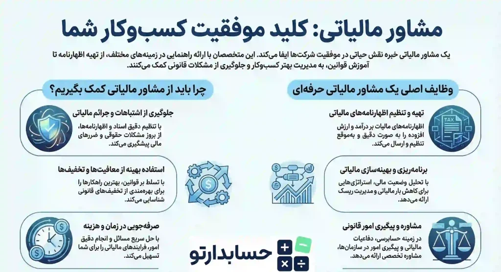 راهنمای انتخاب بهترین مشاوره مالیاتی در اصفهان