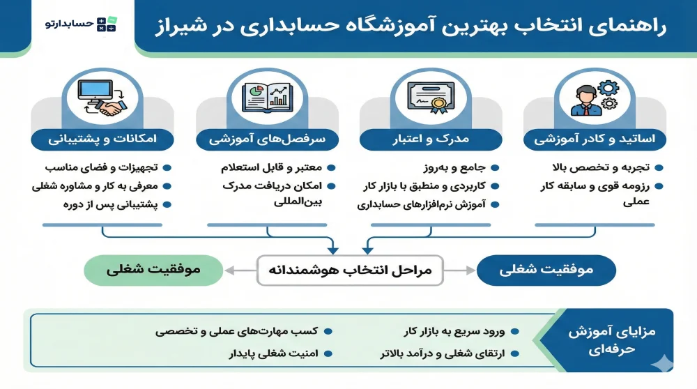 راهنمای انتخاب بهترین آموزشگاه حسابداری در شیراز