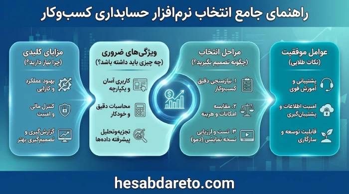 بهترین نرم افزار حسابداری بازرگانی
