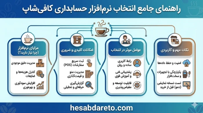 بهترین نرم افزار حسابداری کافی شاپ