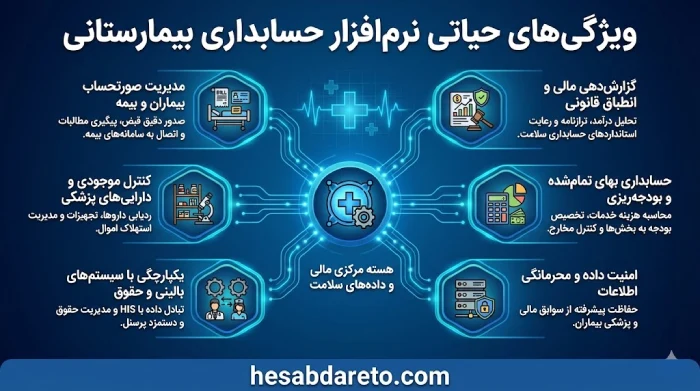 ویژگی های بهترین نرم افزار حسابداری بیمارستان