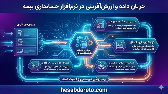 بهترین نرم افزار حسابداری بیمه