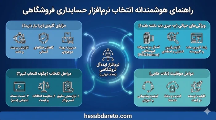 بهترین نرم افزار حسابداری فروشگاهی