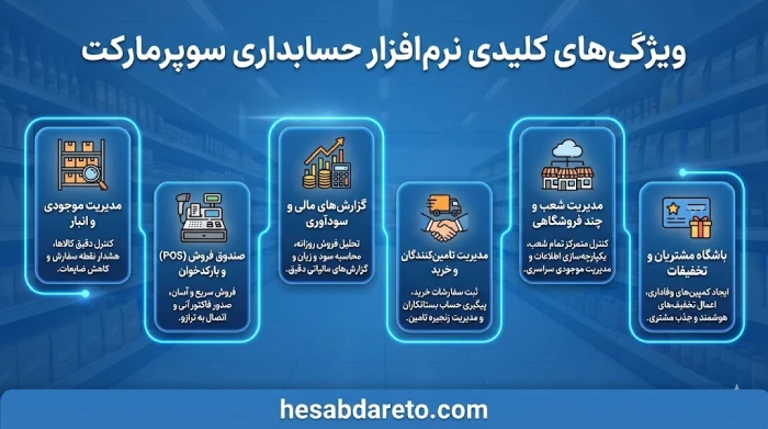 بهترین نرم افزار حسابداری سوپرمارکت