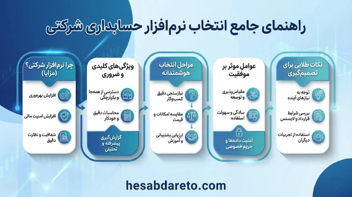 بهترین نرم افزار حسابداری شرکتی