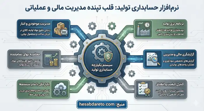 بهترین نرم افزار حسابداری تولیدی