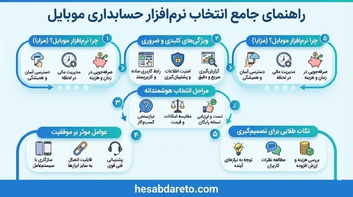 بهترین نرم افزار حسابداری موبایل