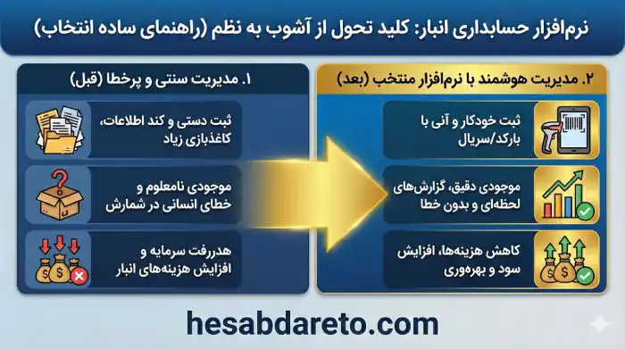 بهترین نرم افزار حسابداری انبارداری