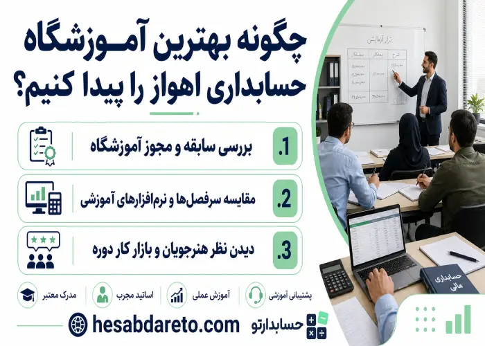 چگونه بهترین آموزشگاه حسابداری اهواز را پیدا کنیم؟