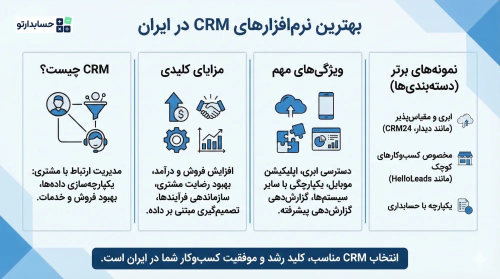 راهنمای انتخاب بهترین نرم افزار حسابداری CRM