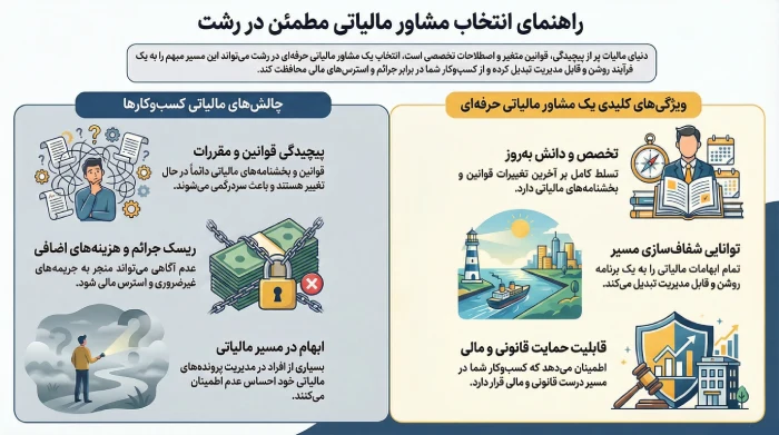 بهترین مشاوره مالیاتی رشت