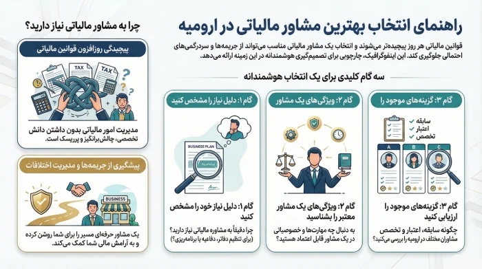 بهترین مشاوره مالیاتی ارومیه
