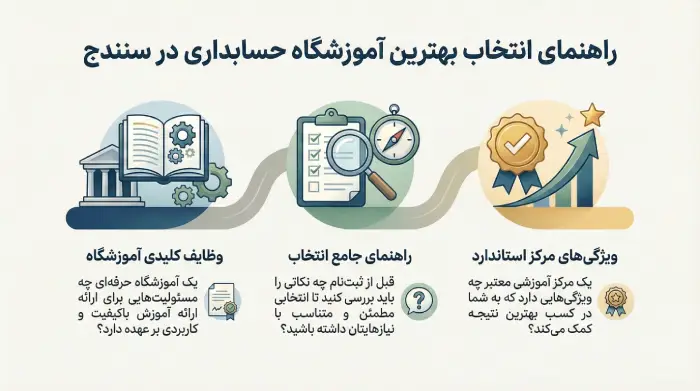 راهنمای انتخاب بهترین آموزشگاه حسابداری سنندج